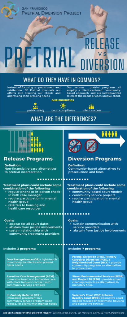 pretrial-release-and-diversion-san-francisco-pretrial-diversion-project